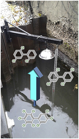 Flux of PCBs from water to air.