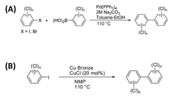 A diagram of molecules undergoing synthesis