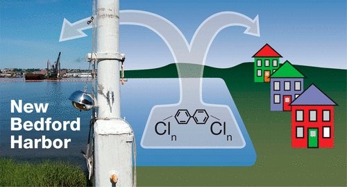 A graphic showing PCBs being released from New Bedford Harbor